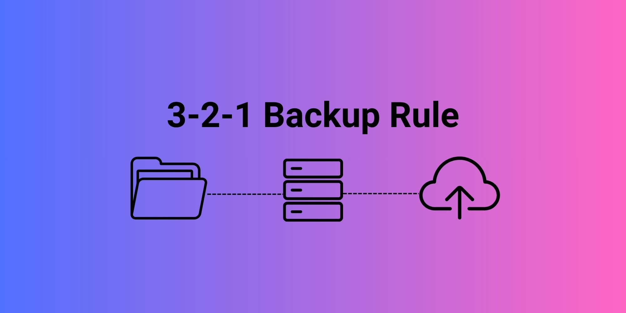 The 3-2-1 Backup Strategy Explained
